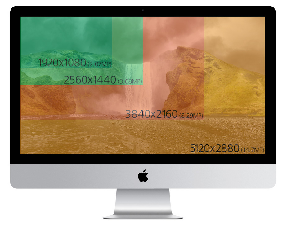 apple 5k monitor resolutions